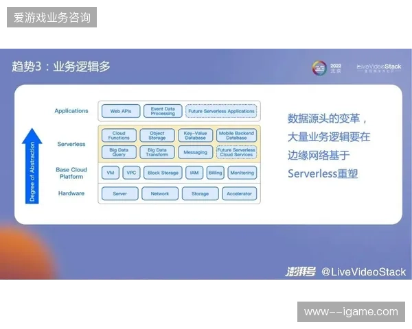 世界杯赛事终端分发：边缘计算节点对齐，为何是降低交互端延迟的关键手段